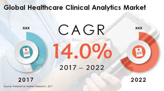 Global Healthcare Clinical Analytics Market.jpg